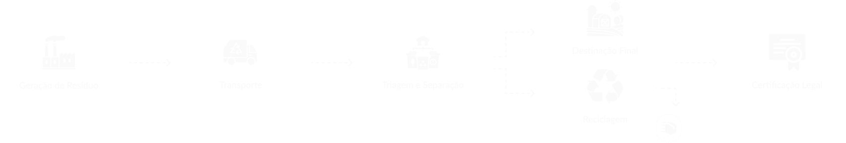 Soluções estruturais